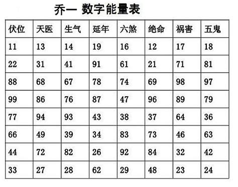 风水号码|手机号风水对照表最全 手机后四位吉利数表